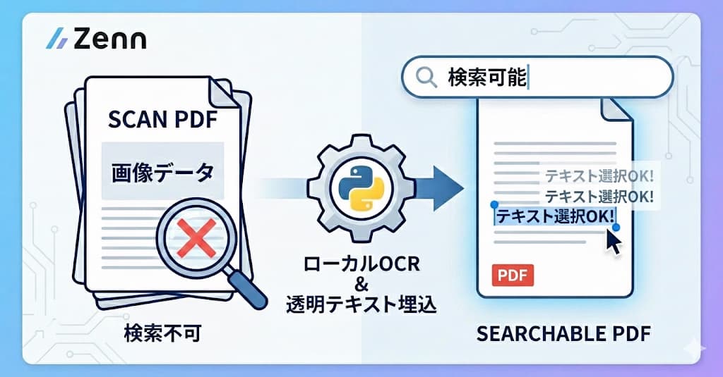 【Python】そうだ、スキャンPDFをOCRして検索可能PDFに変換しよう